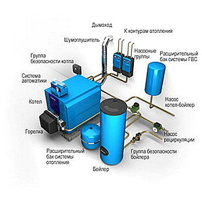 Системы отопления частного дома.
