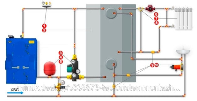 монтаж отопления, монтаж котельного, схема твердотопливного котла