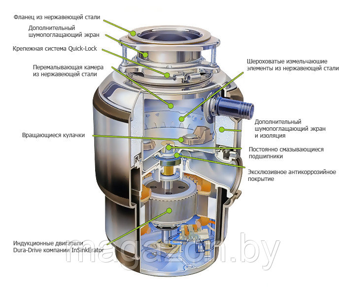 Измельчитель пищевых отходов InSinkErator Evolution 100-2B (диспоузер) - фото 4 - id-p41299448