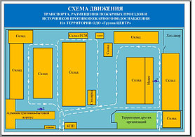 Схема движения по территории АЗС