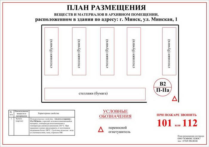 План размещения материалов на складе