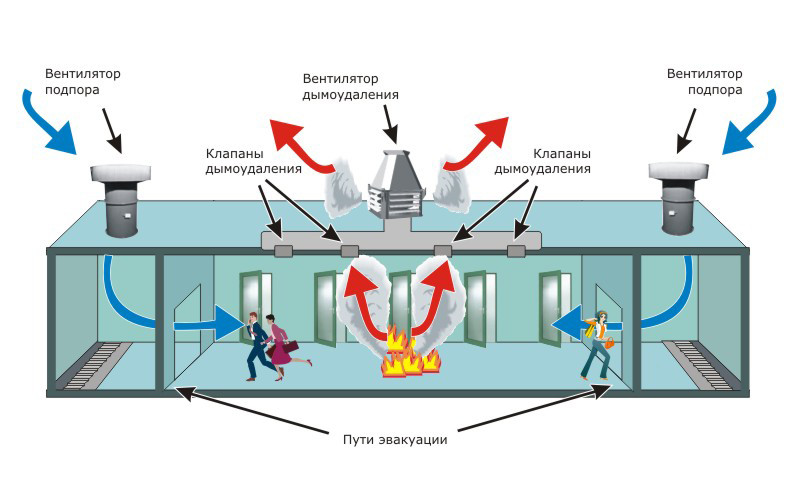 Определение времени эвакуации