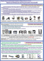 ПЛАКАТ по охране труда №128 Технологическое оборудование столовой р-р 40*57 см на пластике