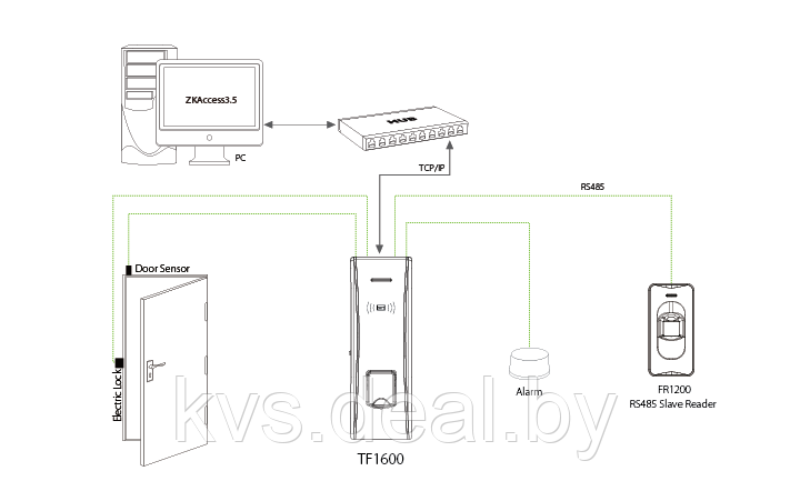 Биометрический терминал ZKTeco TF1600 V6.64.0012 для СКУД ParsecNET 3 - фото 2 - id-p40085143