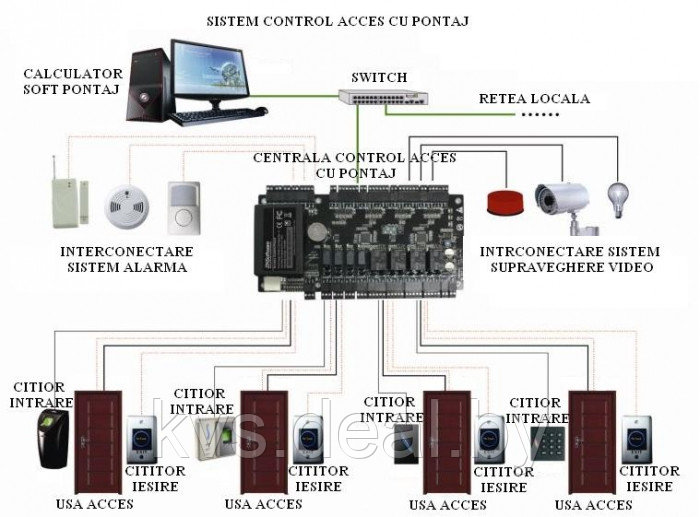 Сетевой контроллер на 4 двери ZKTeco C3-400 Pro Box - фото 2 - id-p40085156