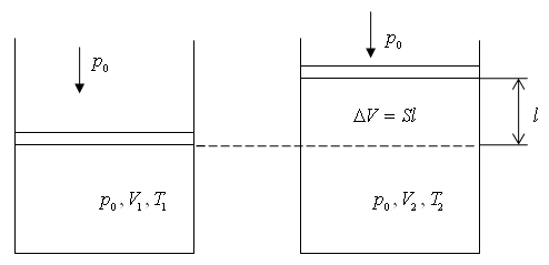 Рисунок к задаче B7 из ЦТ 2015 по физике