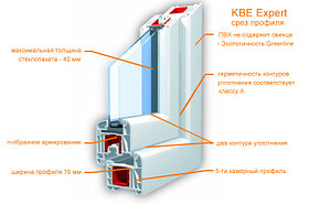 Профиль KBE