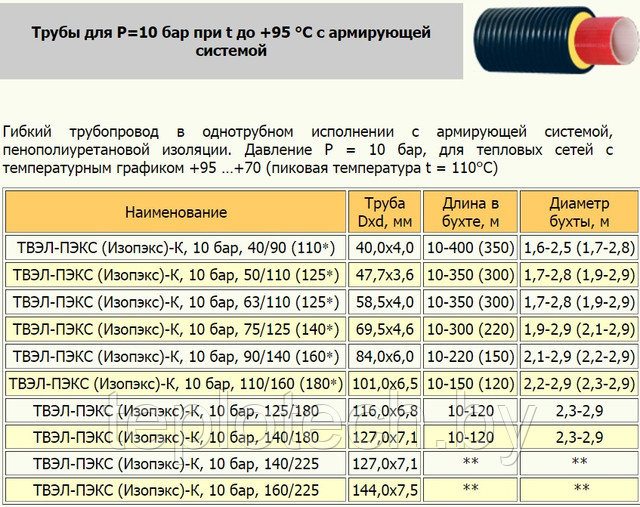 Гибкие трубы, пи трубы, ТВЭЛ-ПЭКС, Изопэкс, монтаж систем отопления