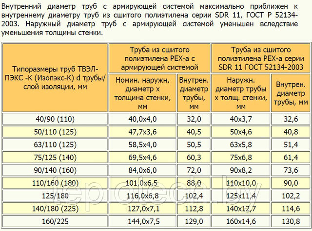 Гибкие трубы, пи трубы, система отопления, монтаж инженерных сетей