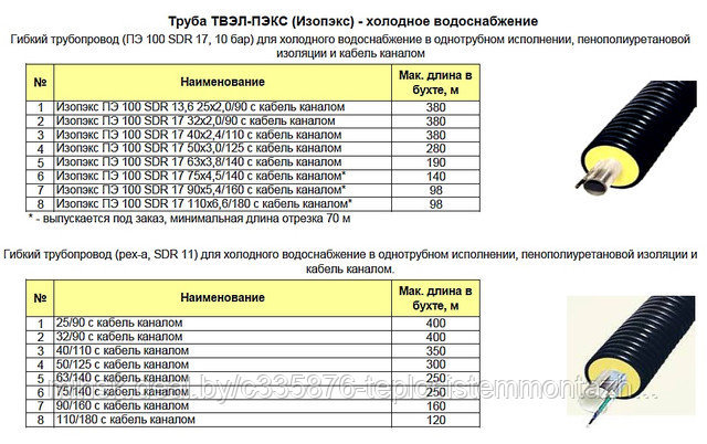 Незамерзающая система, гибкие трубы, пи трубы, незамерзающие трубы