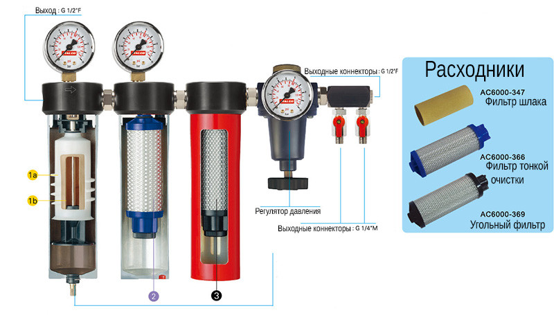 Фильтр тонкой воздушной очистки. Фильтр редуктор тонкой очистки Italco ac6003. Блок подготовки воздуха g1''. Licota PAP-f911d фильтр тонкой очистки воздуха для покрасочных камер 1/2". Фильтр для очистки сжатого воздуха 0.01 мкм.