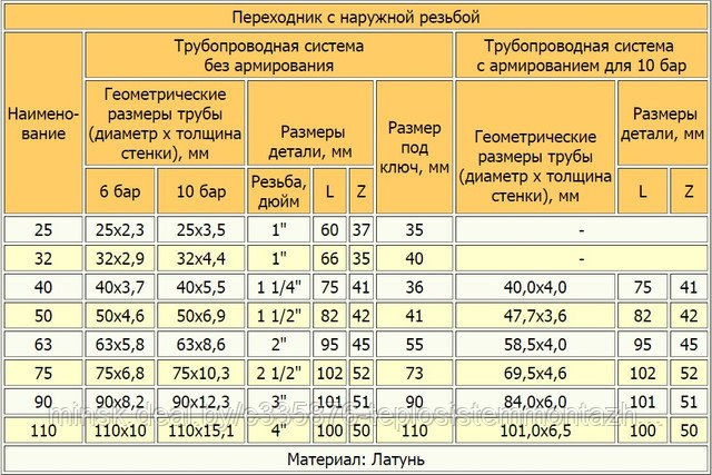 Гибкие трубы, пи трубы, фитинги для труб из сшитого полиэтилена, гибкие пи трубы, переходник, инженерные коммуникации