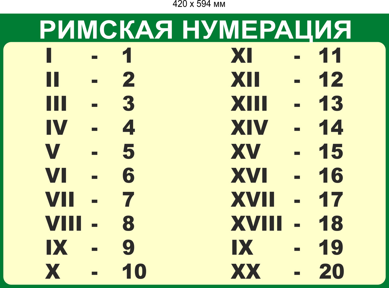 Стенд "Римский алфавит"420*594 мм