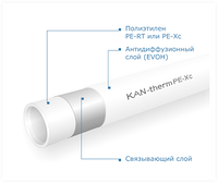Труба PE-Xc KAN (Польша) 10.0, 10, 14.0, Для систем отопления, Kan-therm, Ø 14х2, 2.0
