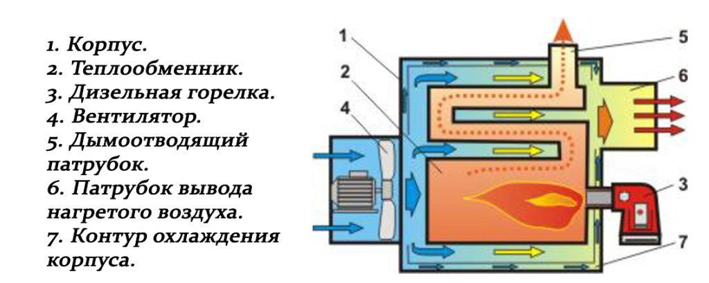 Теплогенератор дизельный