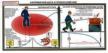 Измерение напряжения прикосновения