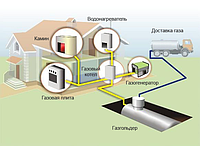 Проектирование газопровода ввода