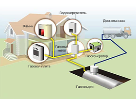 Проектирование газопровода ввода