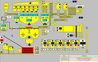 Модернизация и автоматизация производств строительных смесей (КСИ, )