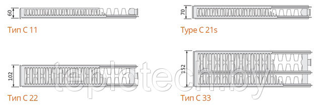 Purmo, Пурмо, стальные радиаторы, стальные панельные радиаторы,  тип 11, тип 22, тип 33, Минск, стальные батареи