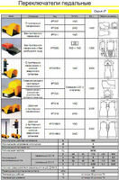 Выключатель педальный IP7007 IP54, педаль IP 7007 IP54