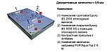 Remmers Epoxy BS 2000 (25 кг), RAL 7001 - цветная водоэмульгируемая эпоксидная грунтовка, фото 2