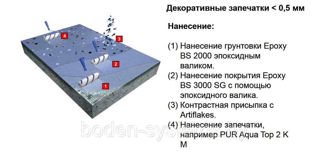 Remmers Epoxy BS 2000 transparent (10 кг) - прозрачная водоэмульгируемая эпоксидная смола для грунтования - фото 2 - id-p73557109