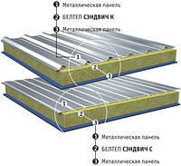 Белтеп для сэндвич-панелей (минераловатные плиты, белтеп, минеральная вата)