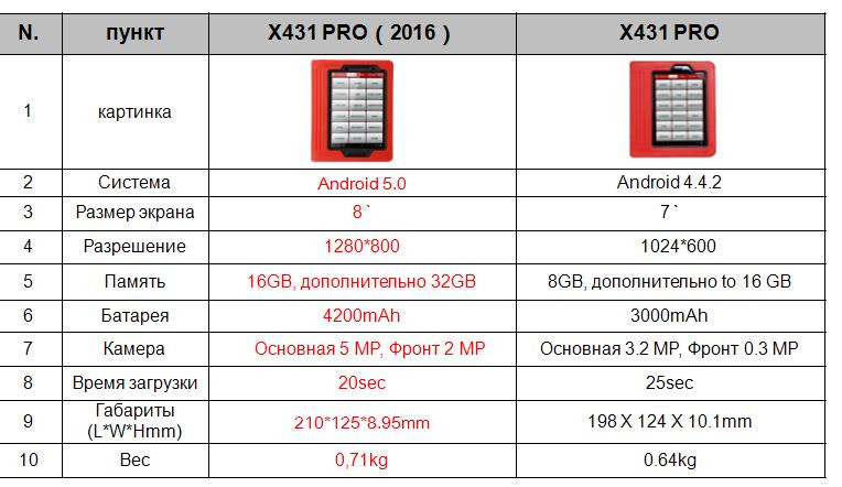 X 431 PRO LAUNCH модель 2016 года - фото 2 - id-p4784841