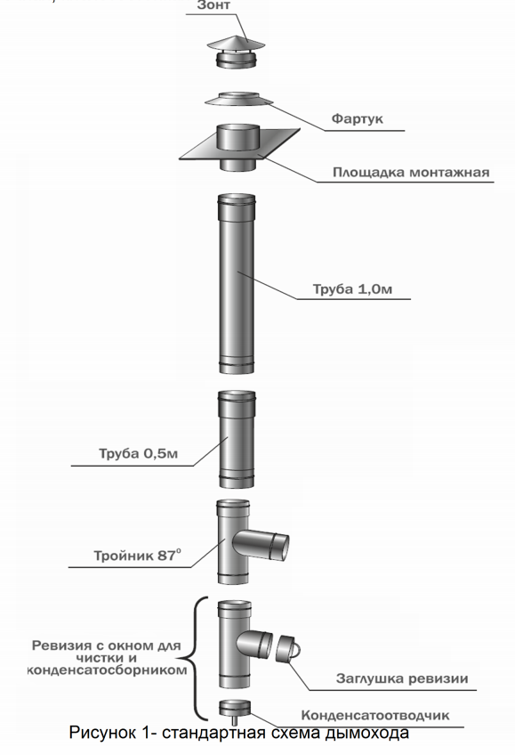 Порядок сборки дымохода из нержавейки 