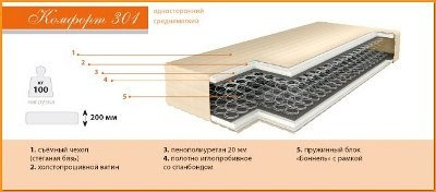 Матраcы, наматрасники, топперы, ортопедические основания под матрас