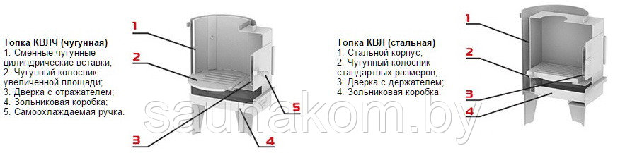 Топка КВЛЧ - фото 2 - id-p44437503