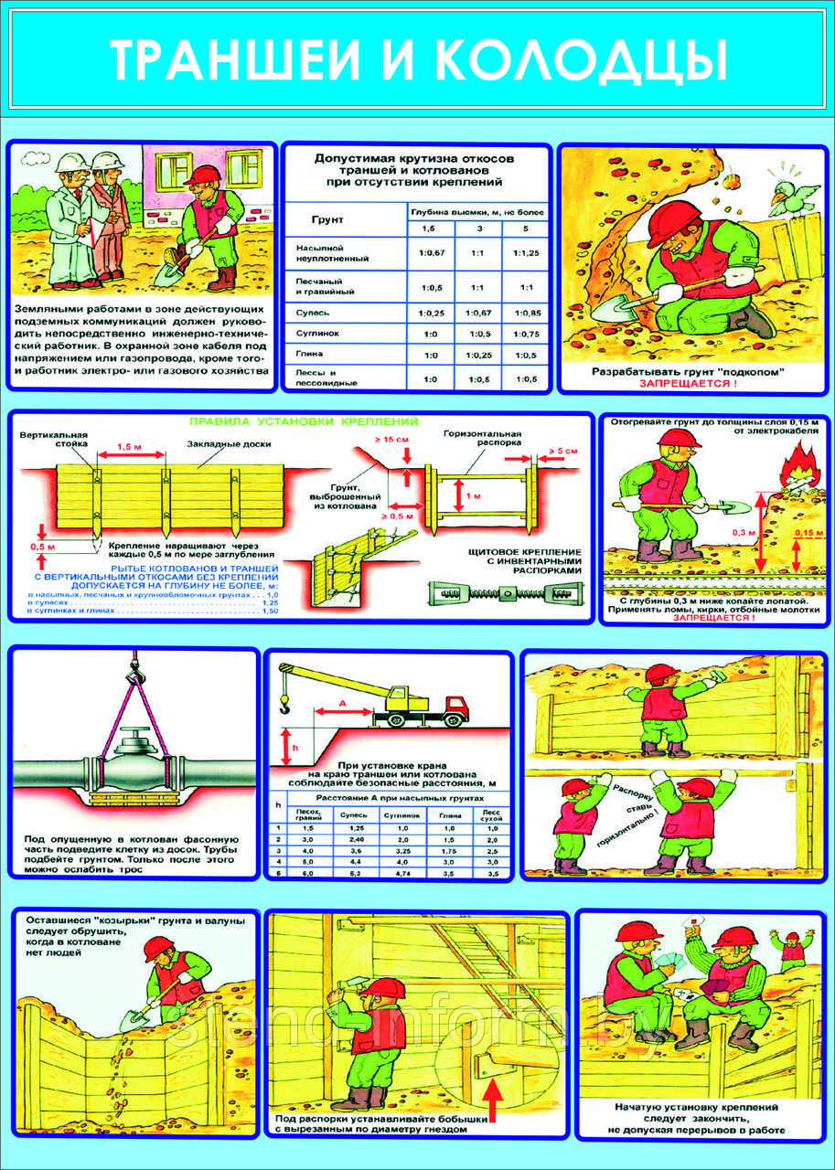 ПЛАКАТ по охране труда  №113 Траншеи и колодцы р-р 40*57 см, на пластике 