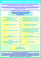 Плакат №118 Основные законодательные акты в области охраны труда ПЛАКАТ р-р 40*57 см