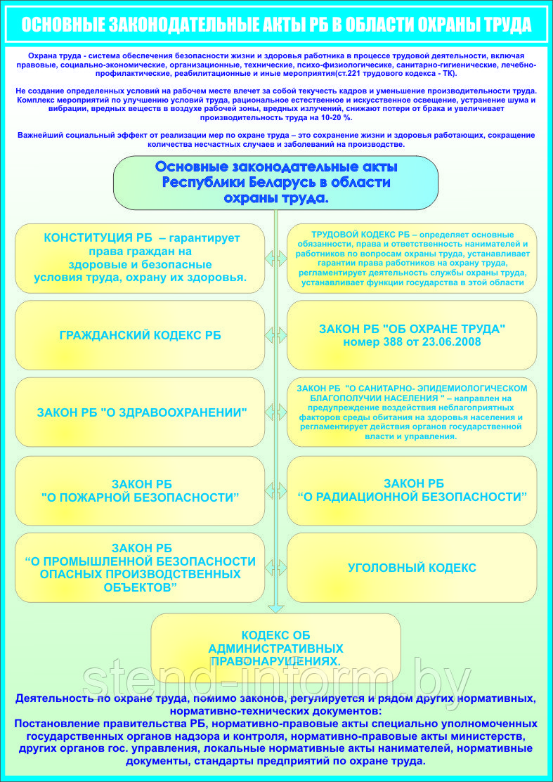 Плакат №118 Основные законодательные акты в области охраны труда ПЛАКАТ р-р 40*57 см - фото 1 - id-p43440499