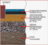 Резиновое плиточное покрытие для укладки на грунт, фото 4