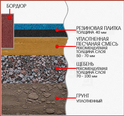 Резиновое плиточное покрытие для укладки на грунт - фото 4 - id-p45144348