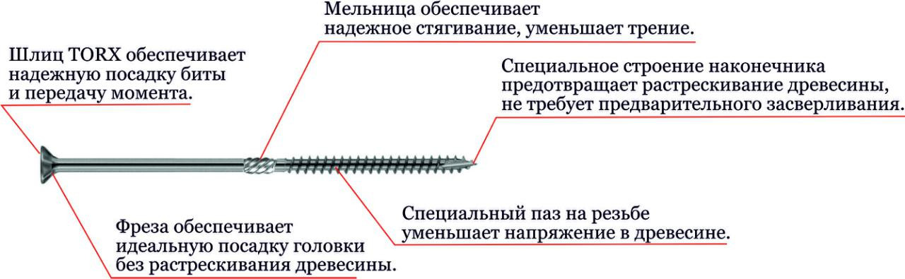 Саморез 5х70 для деревянных конструкций, ЦСП, террасной доски, с потайной головкой, оцинкованный - фото 3 - id-p66965184