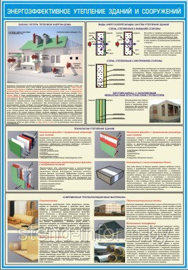 Плакат по  Охране труда энергоэффективное утепление зданий №46  р-р 40*57 см на ПВХ