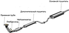 Выхлопная система