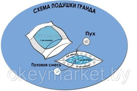 Подушка из гусиного пуха 50х70 Гранда трехкамерная, фото 2