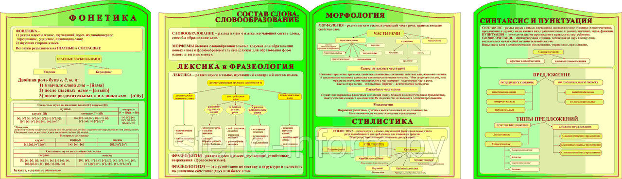 СТЕНДЫ по РУССКОМУ ЯЗЫКУ р-р 80*100 см, фигурные - фото 1 - id-p45242060