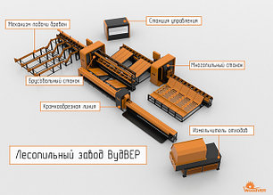 Лесопильные мини-заводы