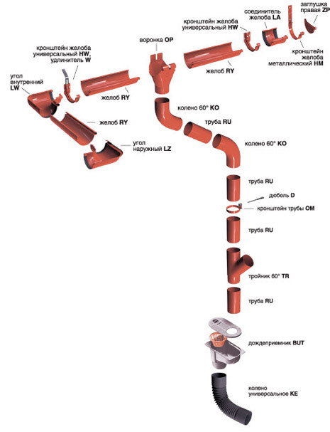 Элементы водосточной системы Galeco STAL (Галеко Сталь) и их описание. - фото 1 - id-p45152090