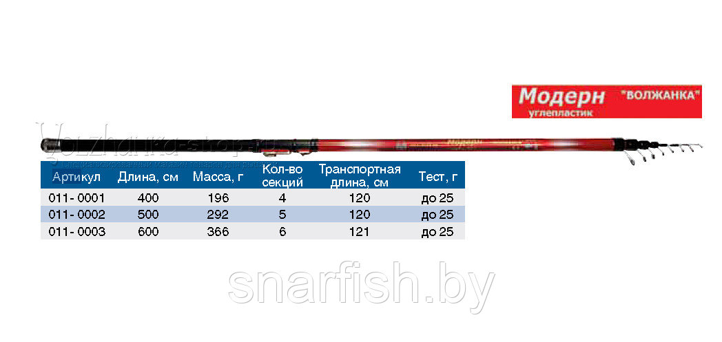 Удилище с/к "Волжанка Модерн" 6.0м (6 секций) тест до 25гр (IM7)