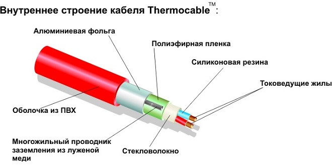 Теплый пол Thermo - Термомат TVK-130 0,6 м.кв - фото 2 - id-p33134722