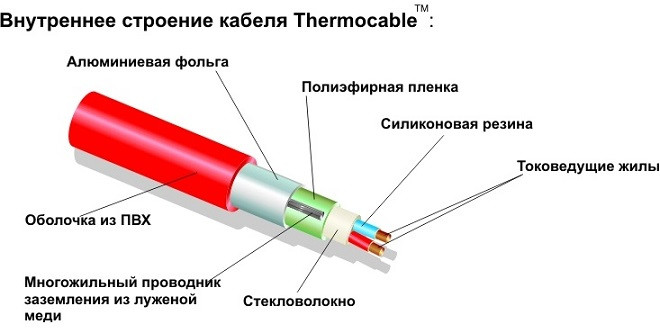 Теплый пол Thermo - Термомат TVK-130 5 м.кв - фото 2 - id-p33134728