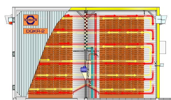 Suszarnia DQKR-2, przekrój poprzeczny, cyrkulacja powietrza