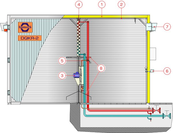 Suszarnia DQKR-2, budowa, przekrój poprzeczny