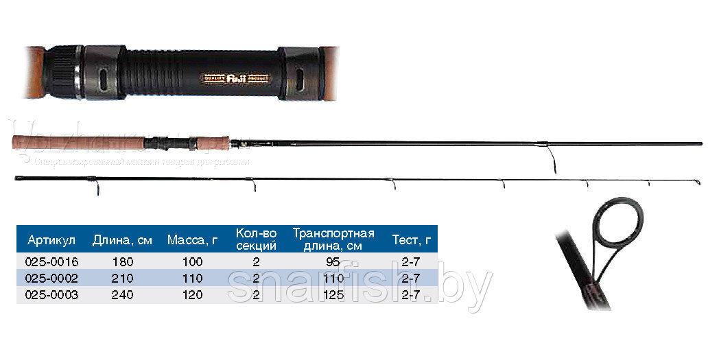 Спиннинг "Волжанка Люкс" тест  3-12гр 2.1м (2 секции) (IM12)